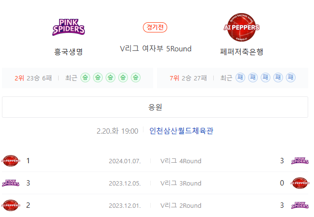  흥국생명 페퍼저축은행 2월20일 여자배구분석