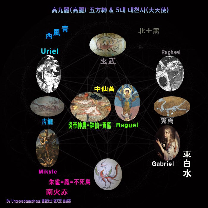 고구려의 5방신과 5대 대천사(大天使)