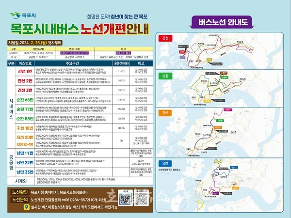  목포형 대중교통 시스템 구축 위해 시내버스 노선 전면 개편한다