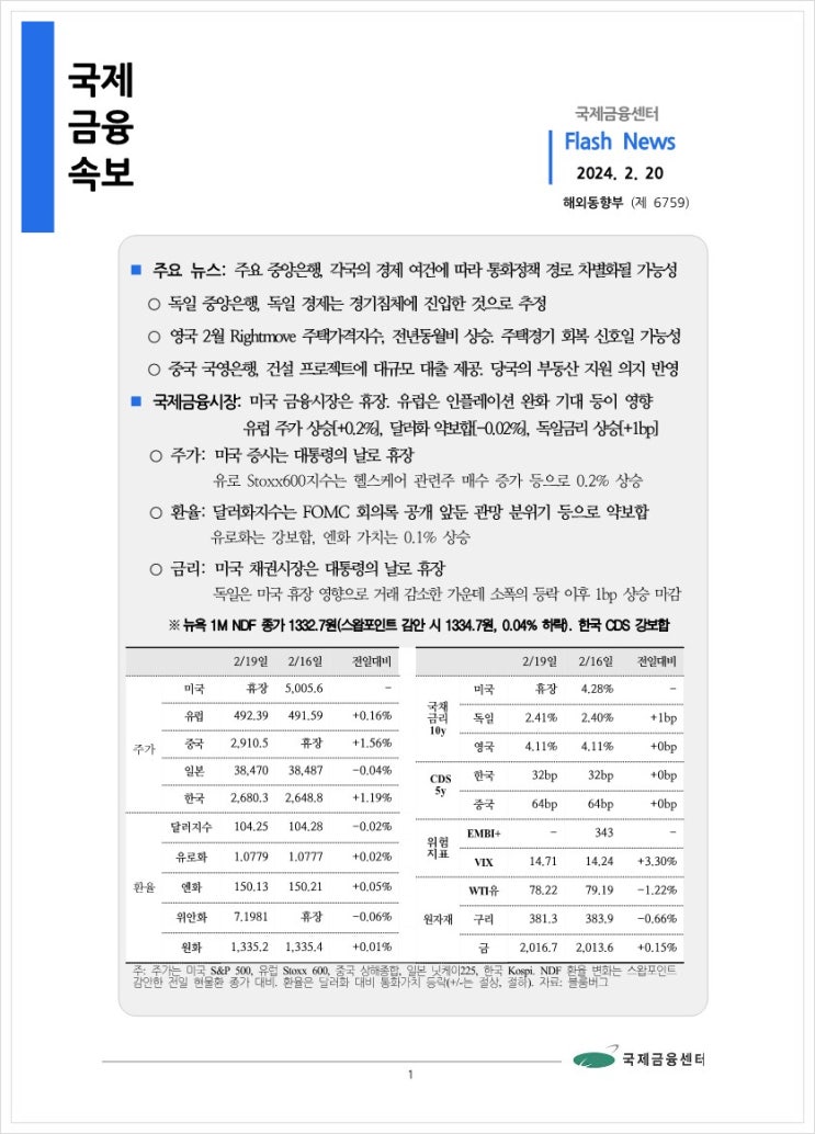 [2.20] 주요 중앙은행, 각국의 경제 여건에 따라 통화정책 경로 차별화될 가능성 등, 국제금융속보
