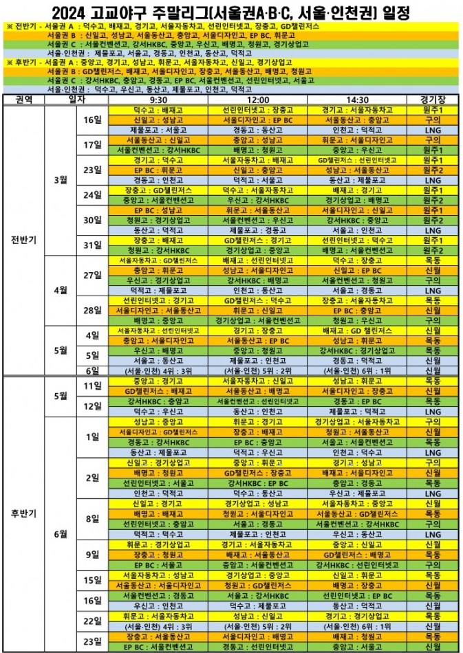[<b>대한야구소프트볼협회</b>] 2024년 고교야구 주말리그... 