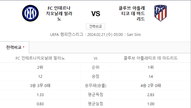  인터밀란 AT마드리드 2월21일 해외축구분석