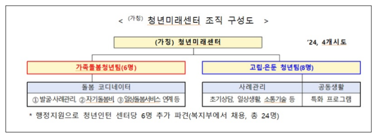 가족돌봄·고립은둔 청년 자립 지원합니다 가족돌봄·고립은둔 청년 자립 지원합니다