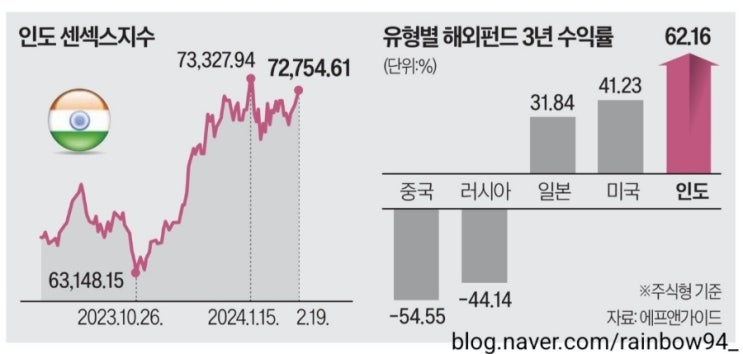  하루5분 오늘의 경제뉴스 240220 (범천재개발 공사비 의대정원확대 네이버웹툰 테무)