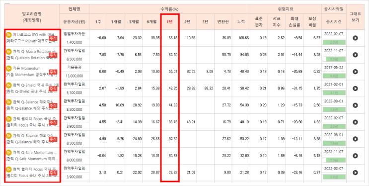 주식 자동매매 하는 방법, AI에게 주식투자를 맡기면? 주식 자동매매 하는 방법, AI에게 주식투자를 맡기면?