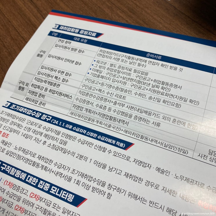 실업급여 1차 실업인정: 재취업활동 및 수급기간