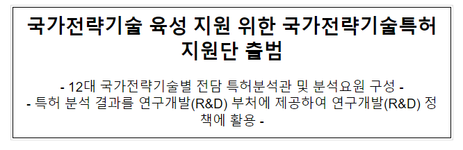 국가전략기술 육성 지원 위한 국가전략기술특허지원단 출범 국가전략기술 육성 지원 위한 국가전략기술특허지원단 출범