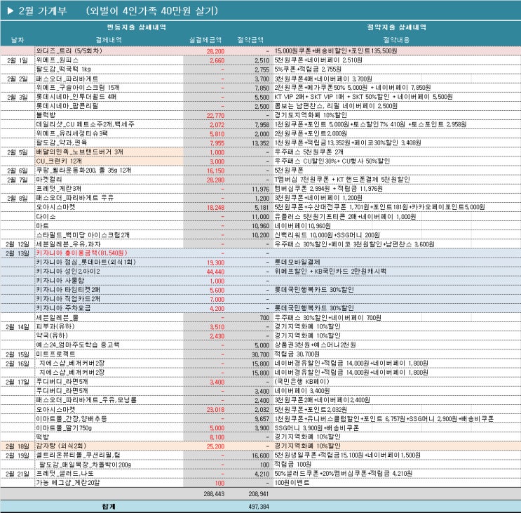 21일 #키자니아 #예스24 #<b>이마트몰</b> #지에스샵 #푸디버디... 