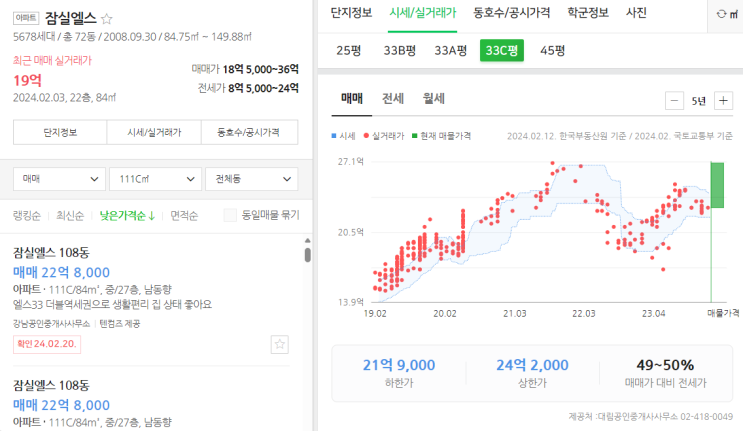  24년 2월, 부동산 지표 잠실 엘리트 시세와 분양 아파트 대장 둔촌 주공아파트 시세는 어떻게 될까?