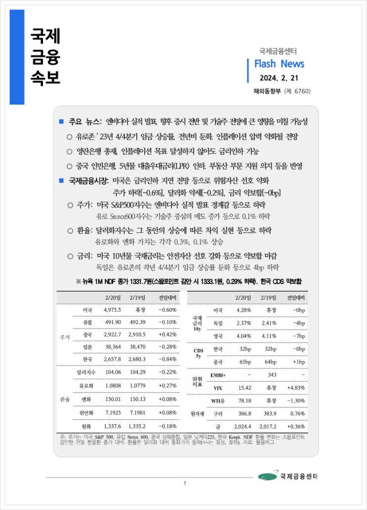  [2.21] 엔비디아 실적 발표, 향후 증시 전반 및 기술주 전망에 큰 영향을 미칠 가능성 등, 국제금융속보
