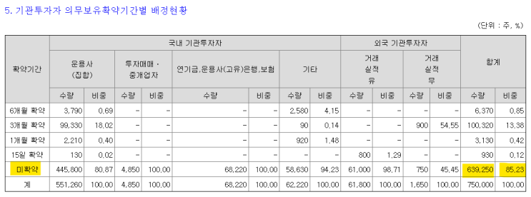 [공모주 상장] 2/22(목), <b>케이웨더</b> (NH투자증권), 가즈아~~!