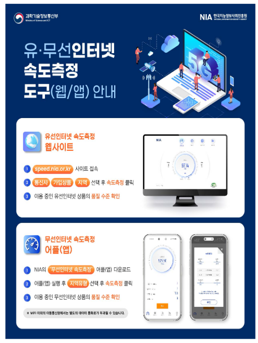 ’24년 통신서비스 품질평가 추진계획 발표 ’24년 통신서비스 품질평가 추진계획 발표