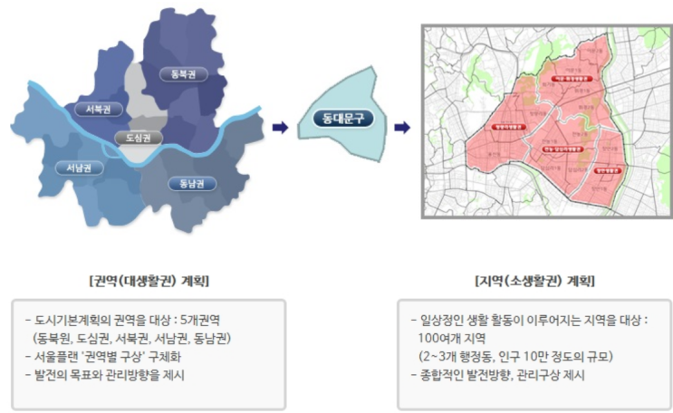  2040 서울도시기본계획 _생활권계획