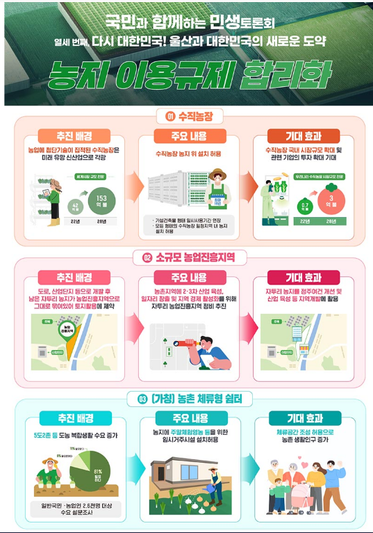 비수도권 그린벨트 대폭 해제…전략산업 추진시 1·2급지도 개발 허용 비수도권 그린벨트 대폭 해제…전략산업 추진시 1·2급지도 개발 허용