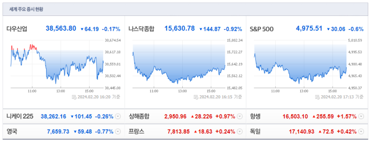  2024-02-21 총 시장현황