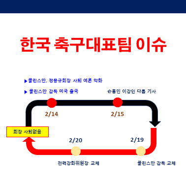 대한축구협회 <b>정해성</b> 전력강화<b>위원장</b>으로 교체
