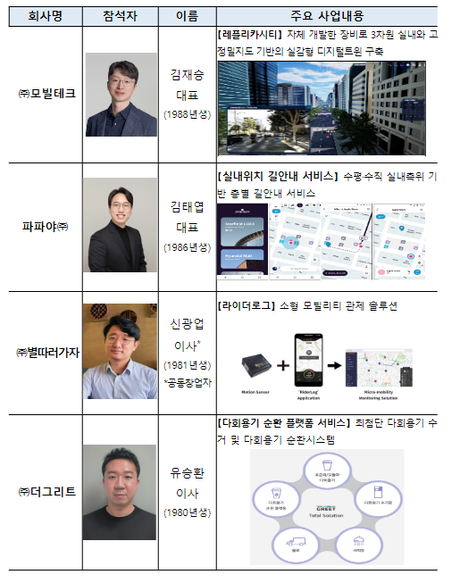 방통위, 위치정보 스타트업 목소리 듣고 청년기업의 꿈 본격 지원 방통위, 위치정보 스타트업 목소리 듣고 청년기업의 꿈 본격 지원