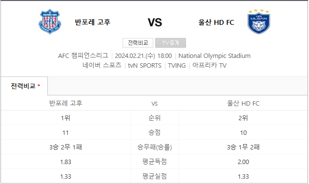  반포레 고후 울산현대 2월21일 AFC 챔피언스분석
