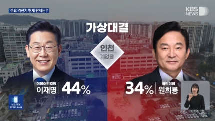 ['KBS' 의뢰 '<b>한국리서치</b>' <b>여론조사</b> 결과] 주요격전지 6곳... 