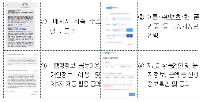 기본형 공익직불금 신청 스마트하게 기본형 공익직불금 신청 스마트하게