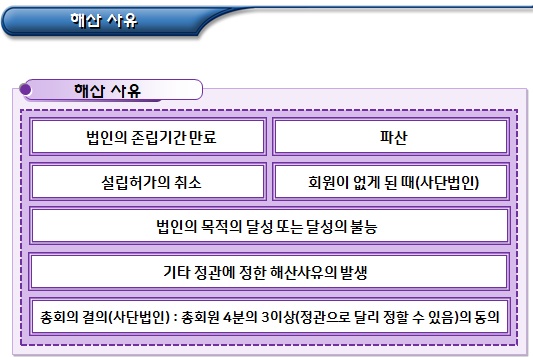 공익법인 해산(해산사유 및 해산 허가) 공익법인 해산(해산사유 및 해산 허가)
