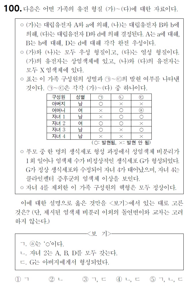  내 점수를 바꿀 100가지 생1 문제 - 100제(2024학년도 수능 17번)