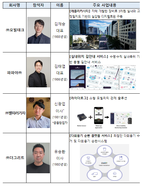 방통위, 위치정보 스타트업 목소리 듣고 청년기업의 꿈 본격 지원