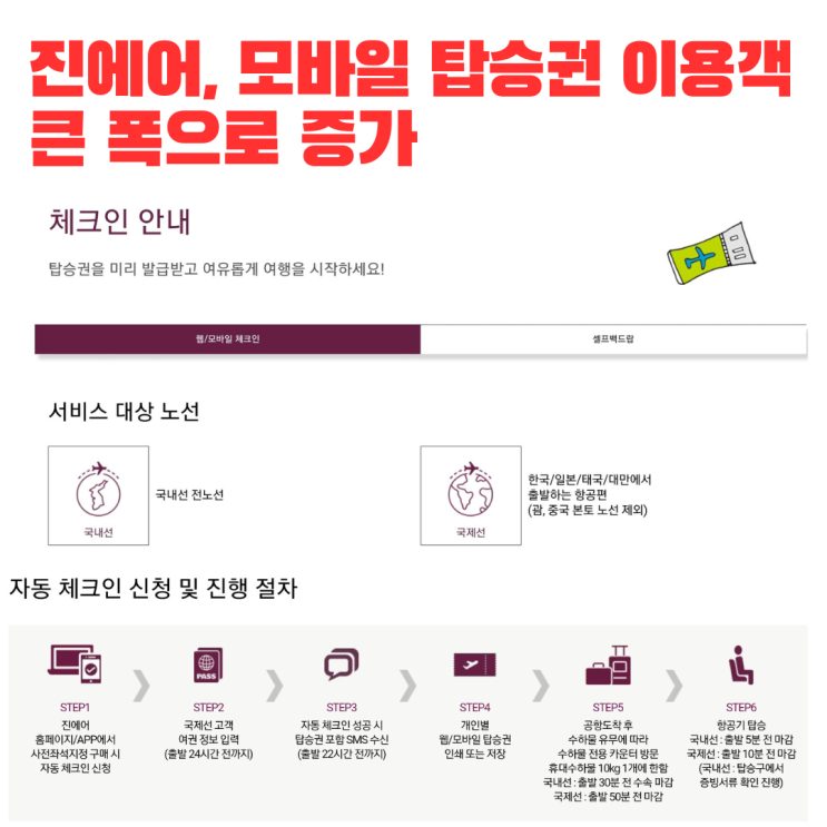  진에어, 모바일 탑승권 이용객 큰 폭으로 증가