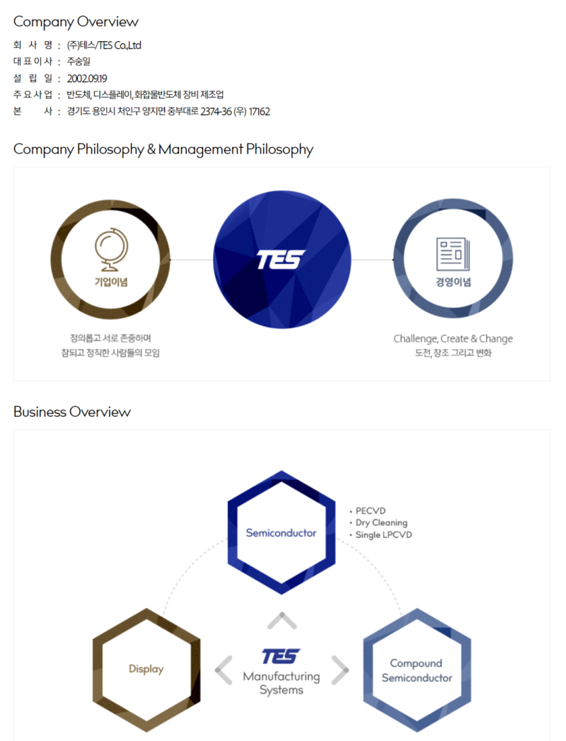 종목탐색] 메모리 반도체 전공정 : 테스 (095610) : 네이버 블로그