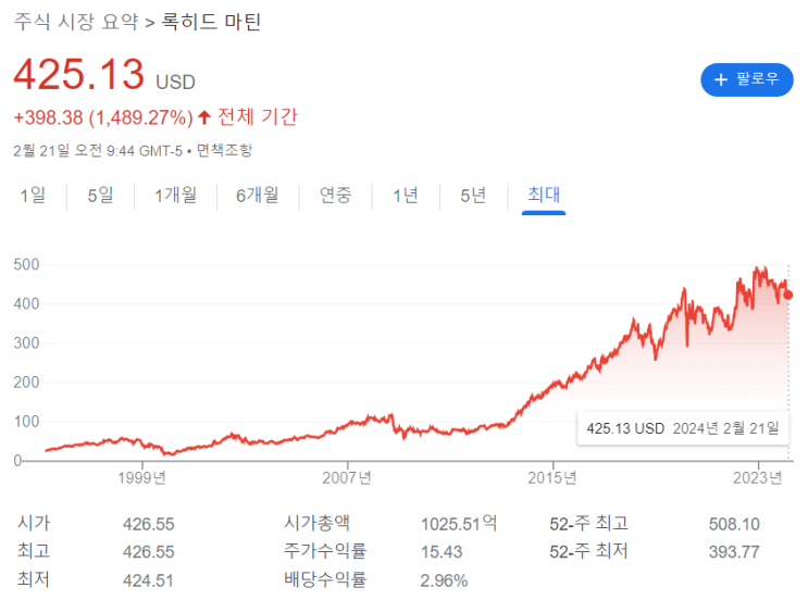 <b>우크라이나 전쟁</b>의 경제효과