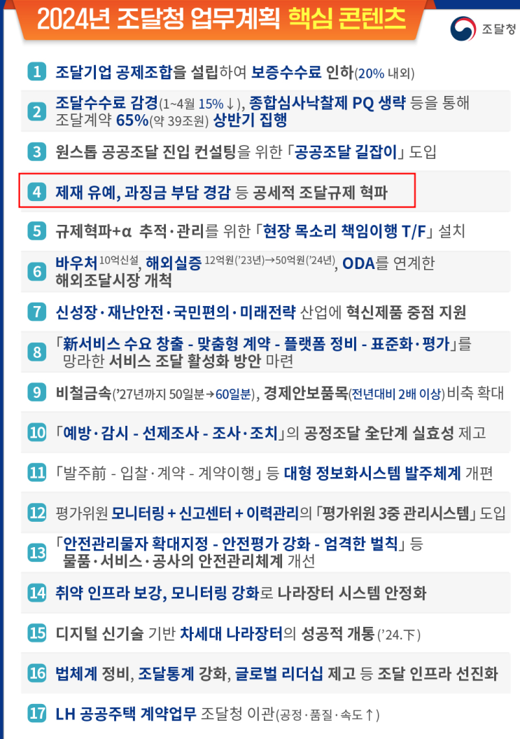 조달청은 부정당업자제재처분, 입찰참가자격제한처분을 면제하거나 과징금 처분을 확대하고,집행정지를 통제할 예정입니다(2024년 조달청 업무계획 첫번째 이야기).