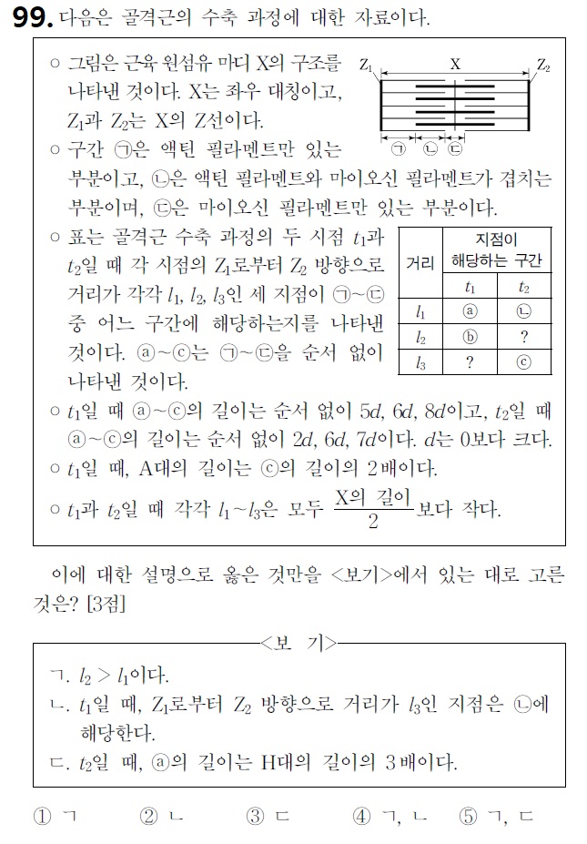  내 점수를 바꿀 100가지 생1 문제 - 99제(2024학년도 수능 12번)