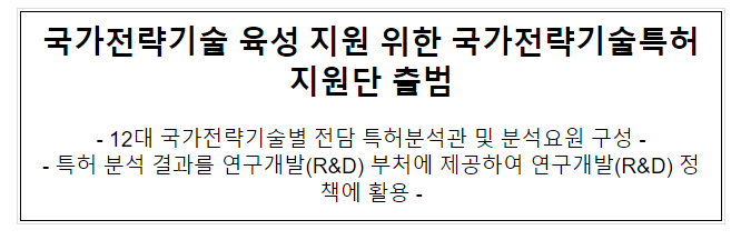 국가전략기술 육성 지원 위한 국가전략기술특허지원단 출범