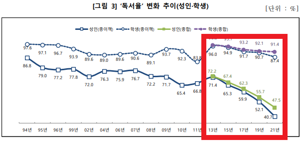  독서하는 사람만 갖는 경쟁력은 뭘까?