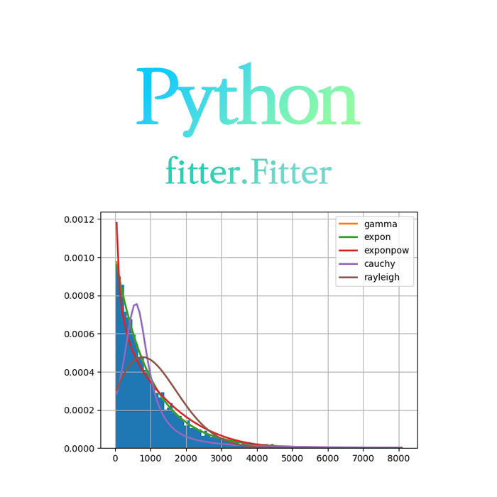 [Python] fitter.Fitter :: get_best(), fitted_param() &  : 데이터에 맞는 확률분포와 최적 모수 찾기