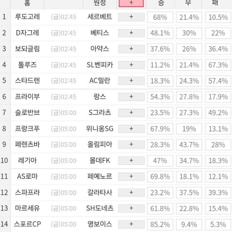 2024 10회차 프로토 Proto 축구 승무패 참고자료