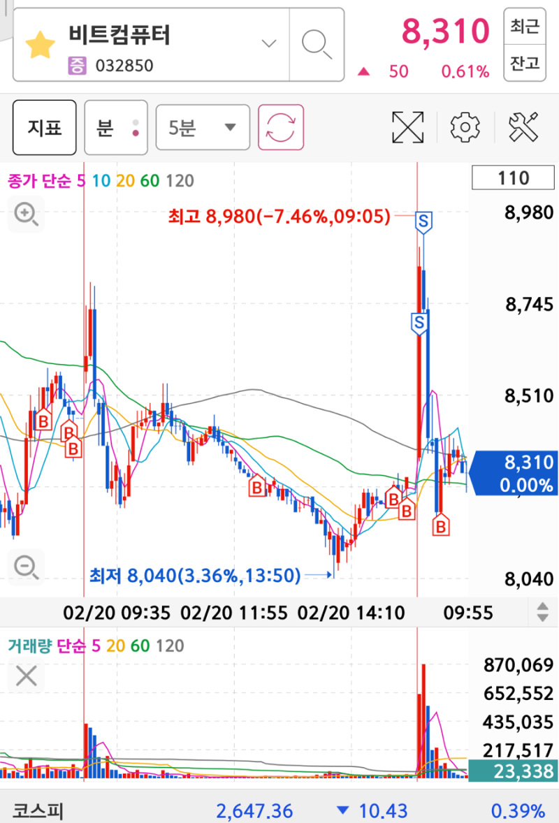 눌림목_비트컴퓨터, 인텍플러스, 대원강업, 한화투자증권, 이랜시스 : 네이버 블로그