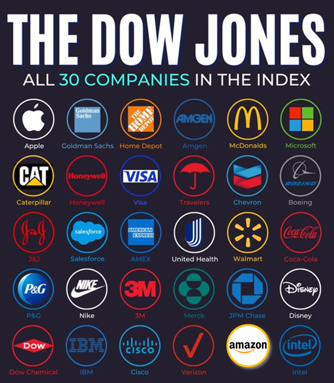  아마존(AMZN) : DOW30지수에서 월그린부츠를 대체할 예정
