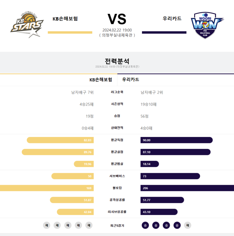  2024년 2월 22일 KB손해보험 우리카드 남자배구프리뷰