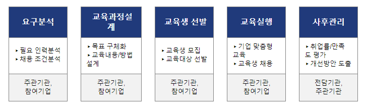 지방투자 기업의 초기 인력난 해소 지원 지방투자 기업의 초기 인력난 해소 지원
