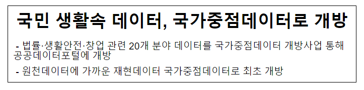 국민 생활속 데이터, 국가중점데이터로 개방 국민 생활속 데이터, 국가중점데이터로 개방