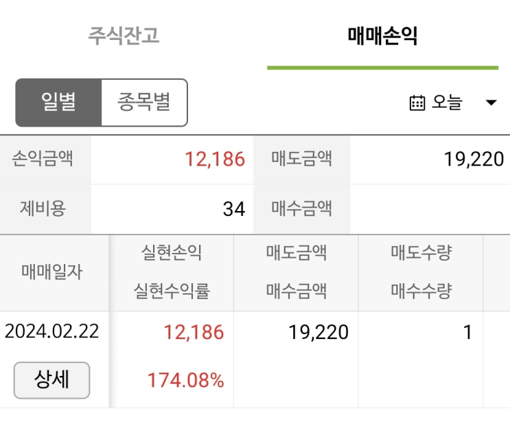  케이웨더 상장 공모주 청약 균등 매도 후기