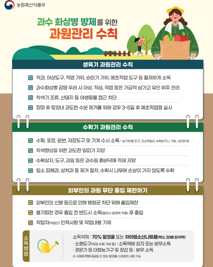  과수 불치병 「화상병」 원인 증상 예방 방제 방법
