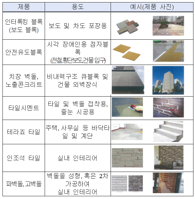 무역위원회, 이집트산 백시멘트 덤핑 판정 무역위원회, 이집트산 백시멘트 덤핑 판정