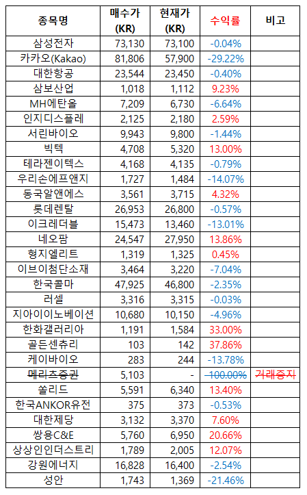  2024-02-22 장기주식보유현황
