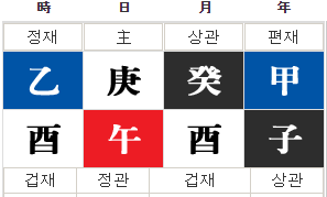윤은혜 사주