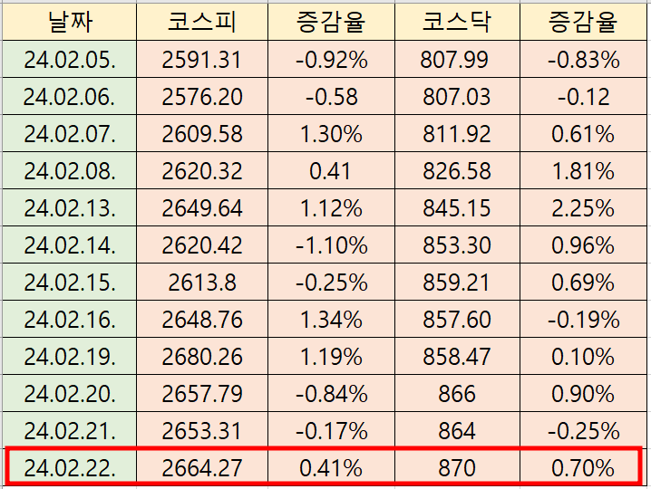 가온칩스, 피에스케이<b>홀딩스</b>, 케이웨더, 유니퀘스트 등)
