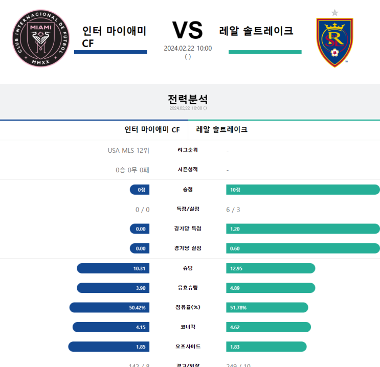  2024년 2월22일 인터마이애미 레알솔트레이크 MLS분석