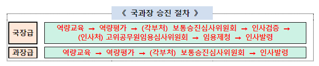 (기획재정담당관) 정부 인사혁신으로 ‘국민중심 원팀 정부’가 되겠습니다