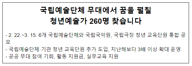 국립예술단체 무대에서 꿈을 펼칠 청년예술가 260명 찾습니다